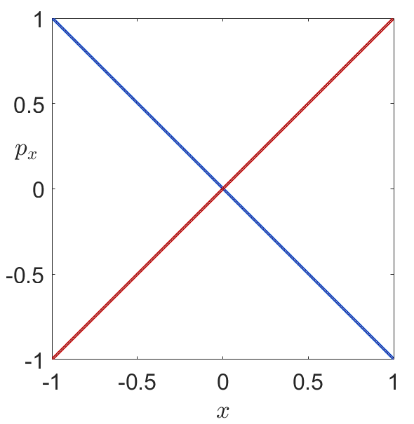 ../_images/manifolds_Saddle_tau_10.png